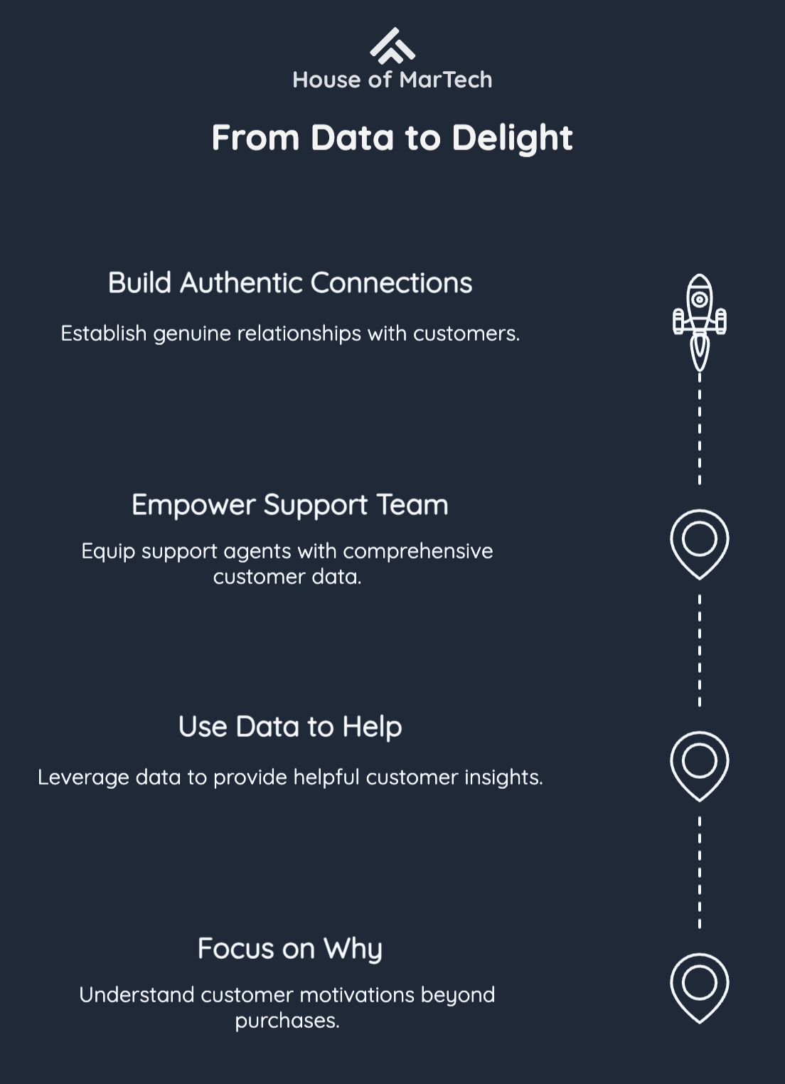 From Data to Delight