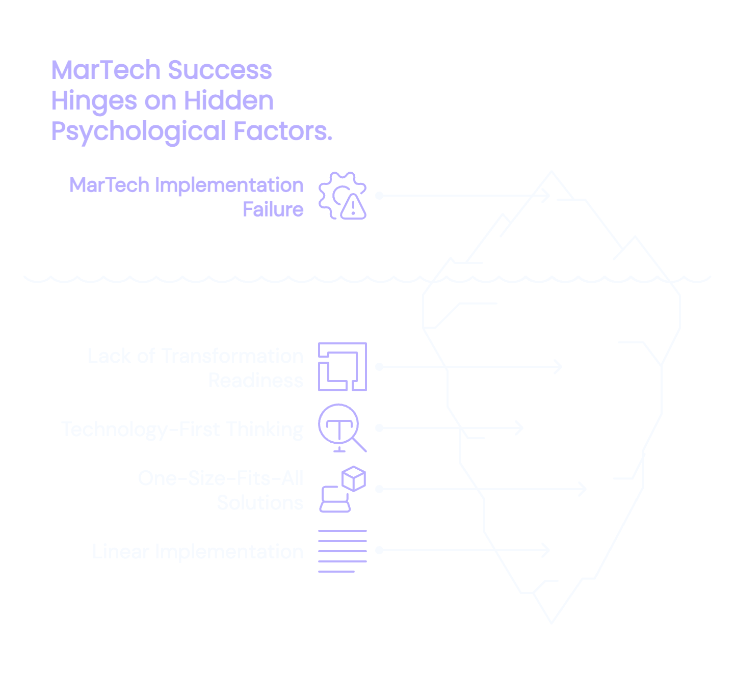 MarTech Success Hinges on Hidden Psychological Factors showing the root causes of MarTech implementation failure through psychological and strategic lens