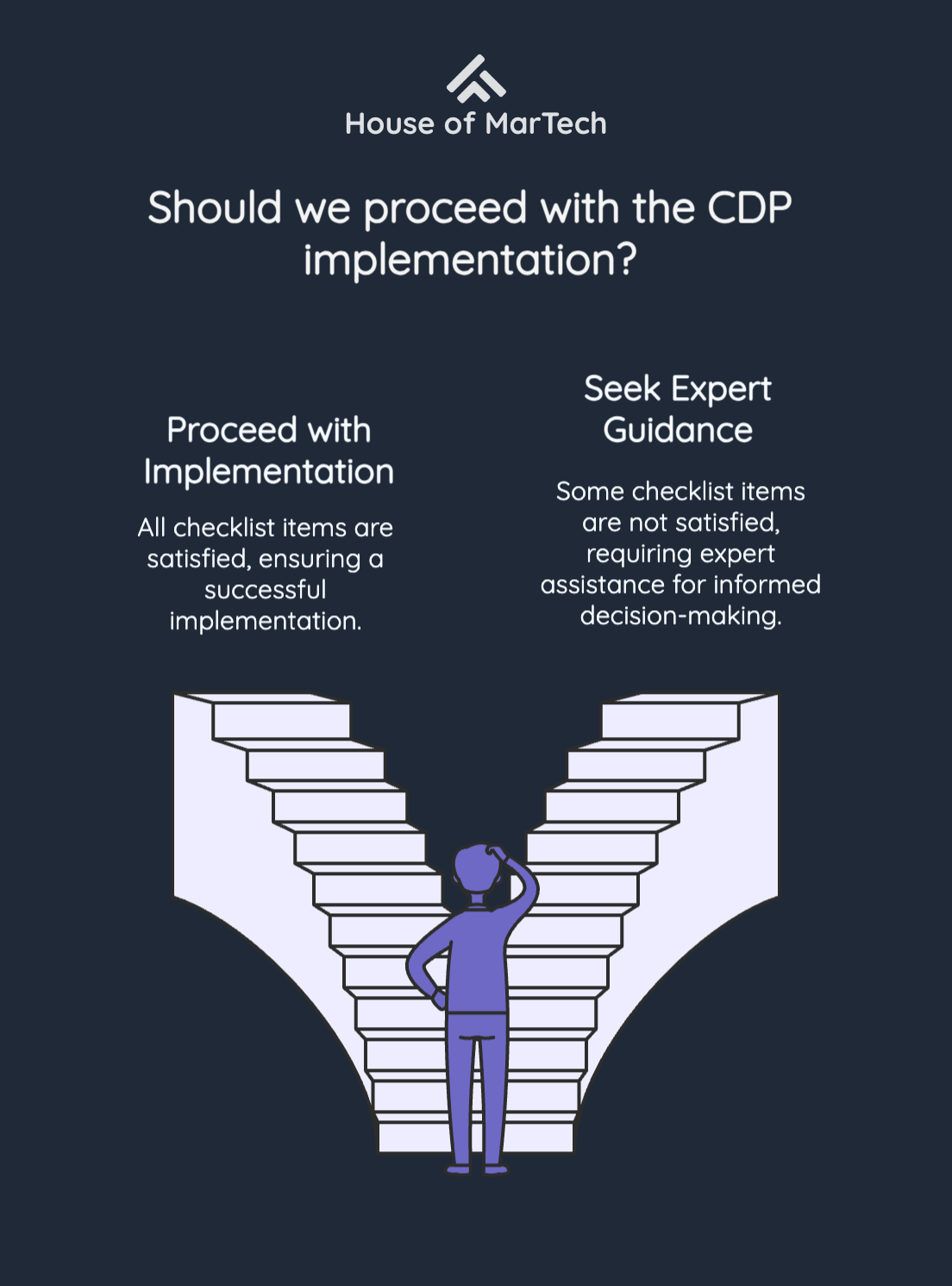 Should we proceed with the CDP implementation?