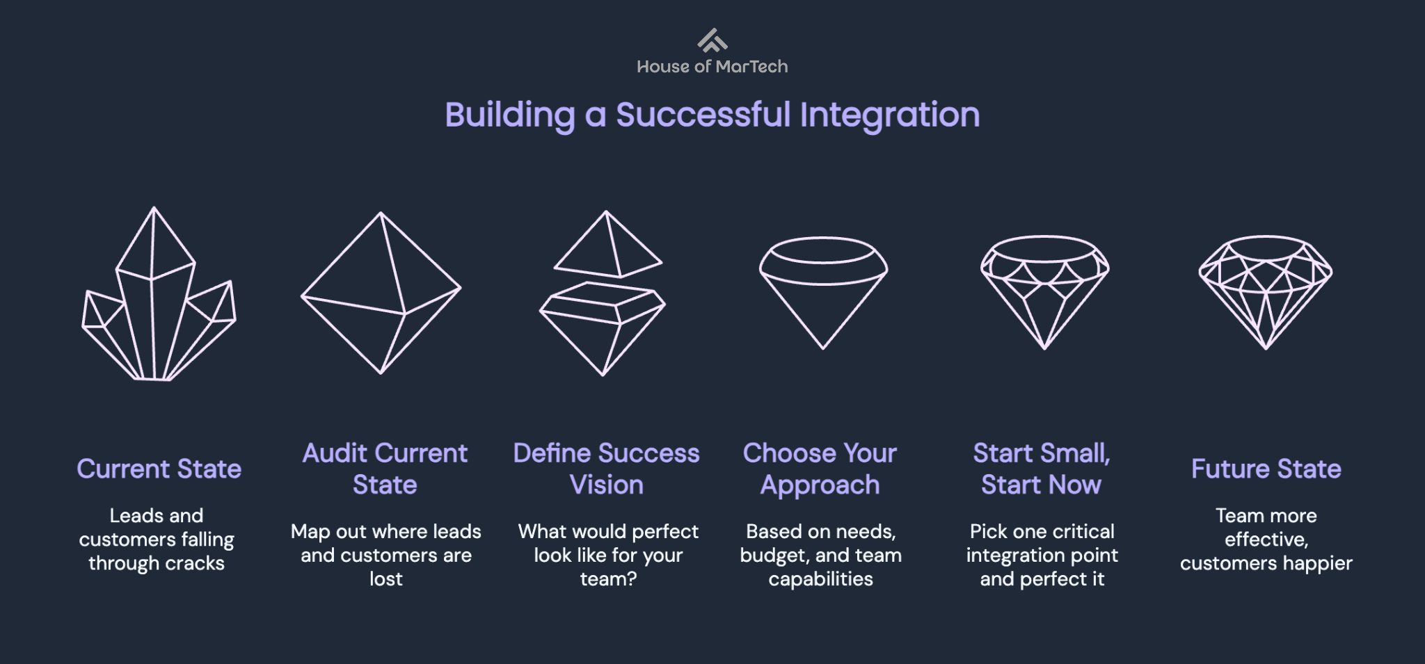 Building a Successful Integration