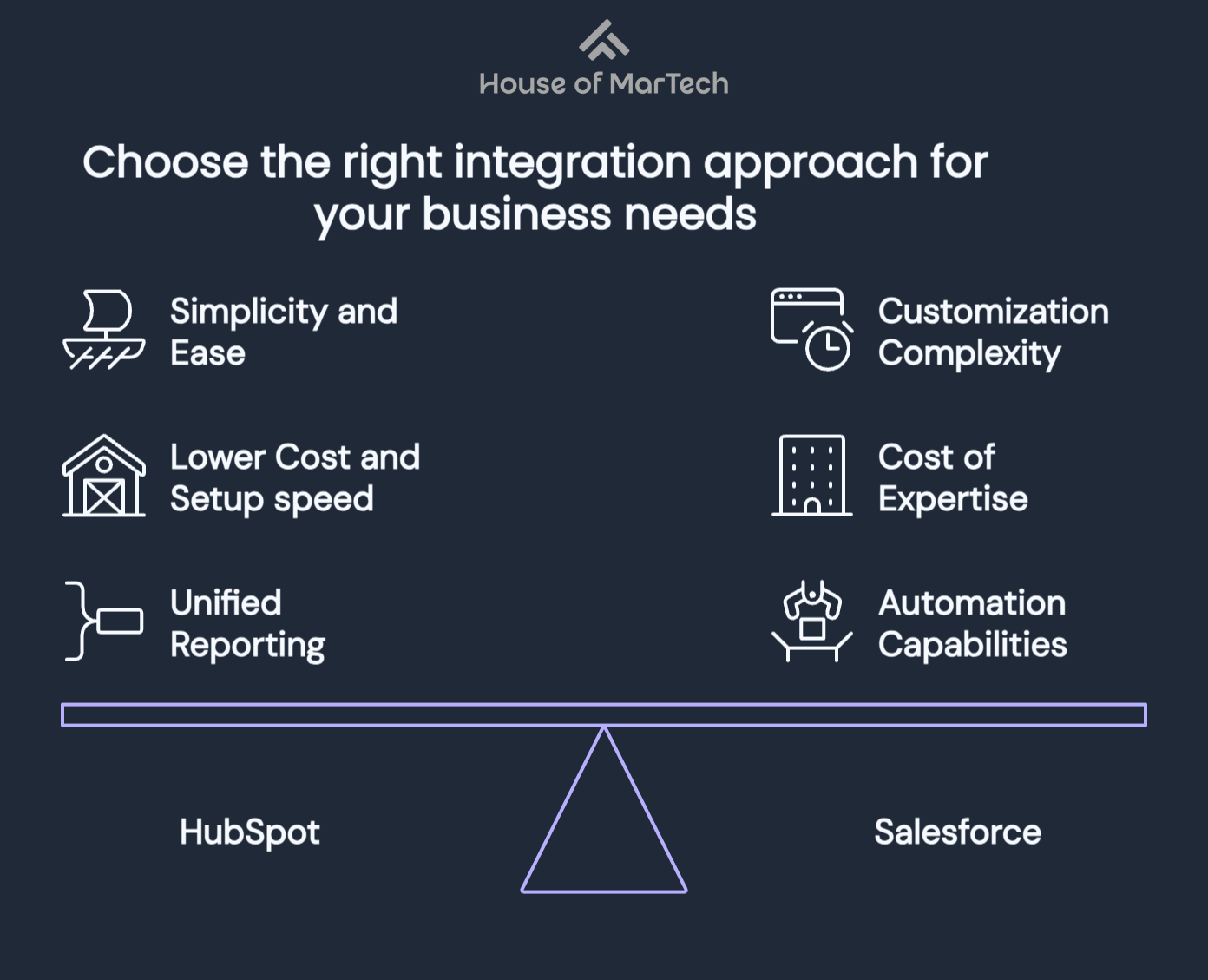 Choose the right integration approach for your business needs