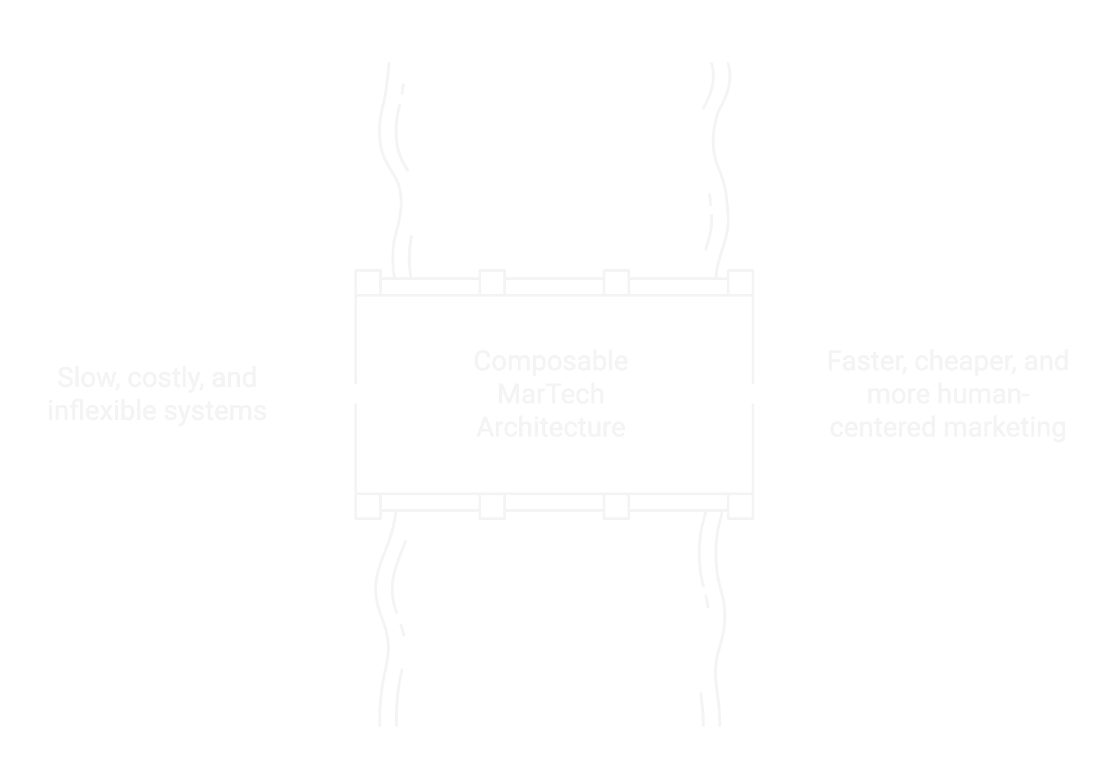 Composable MarTech Architecture