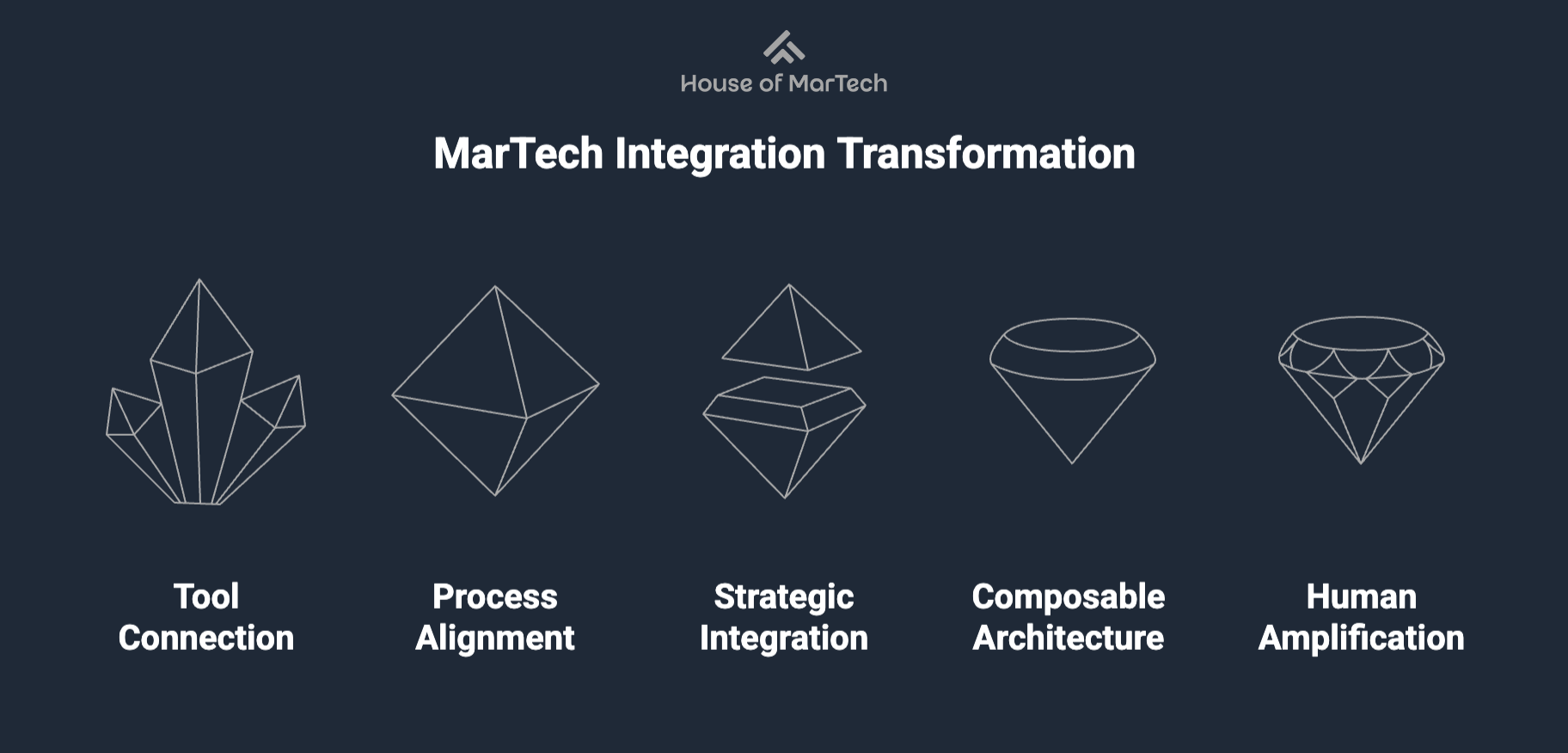 MarTech Integration Transformation